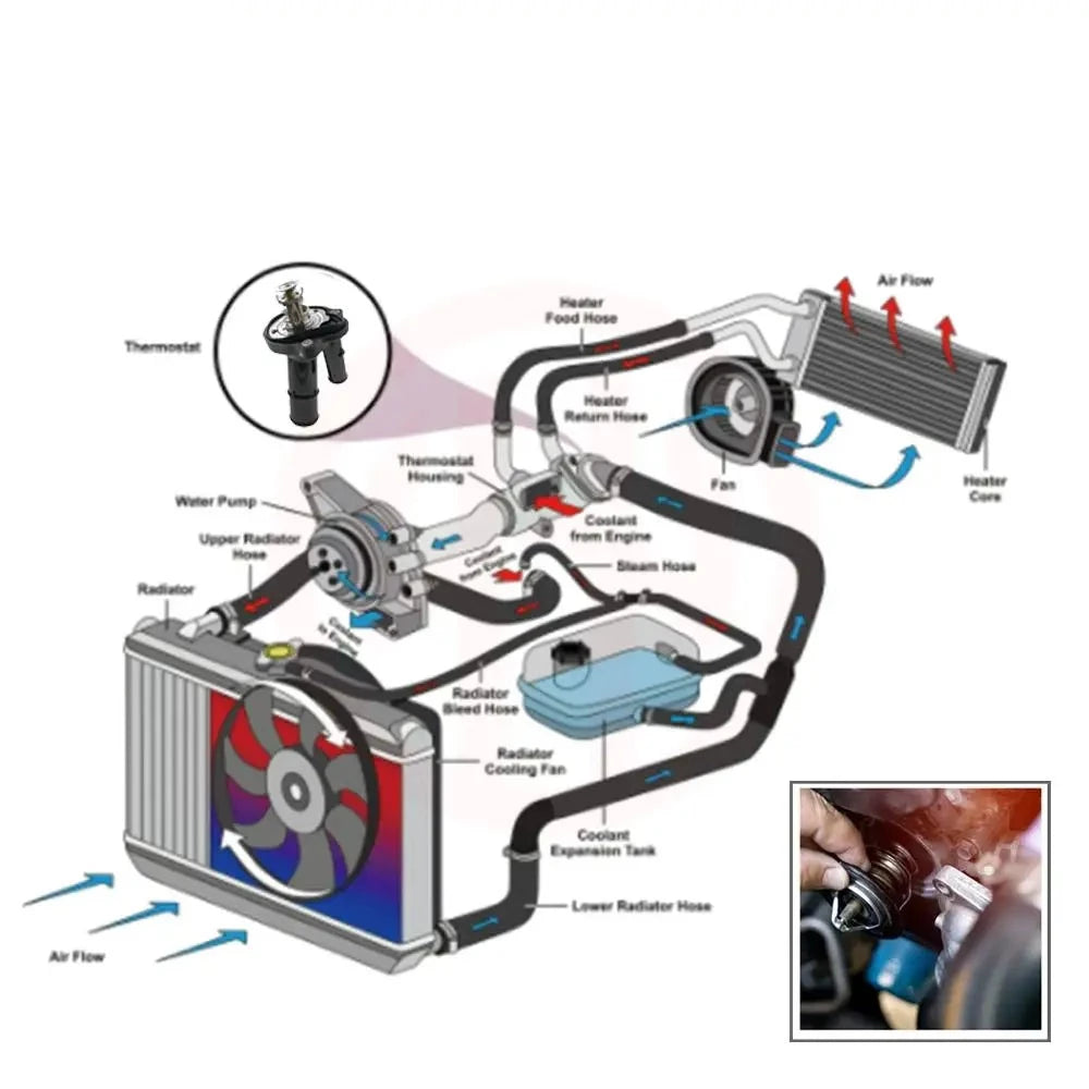 Conjunto de termostato de refrigerante de motor, salida de agua para Mazda 3 5 MX-5 Sport Miata 2007-2015 LF70-15-170